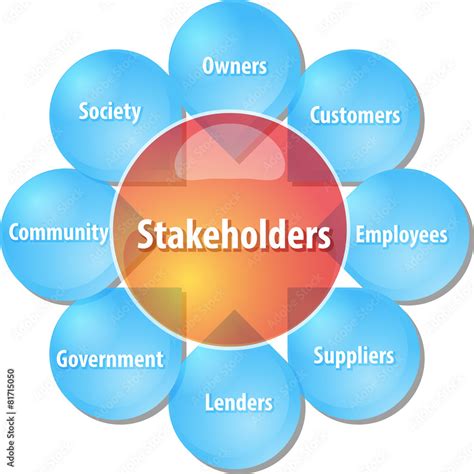 local community stakeholders definition.